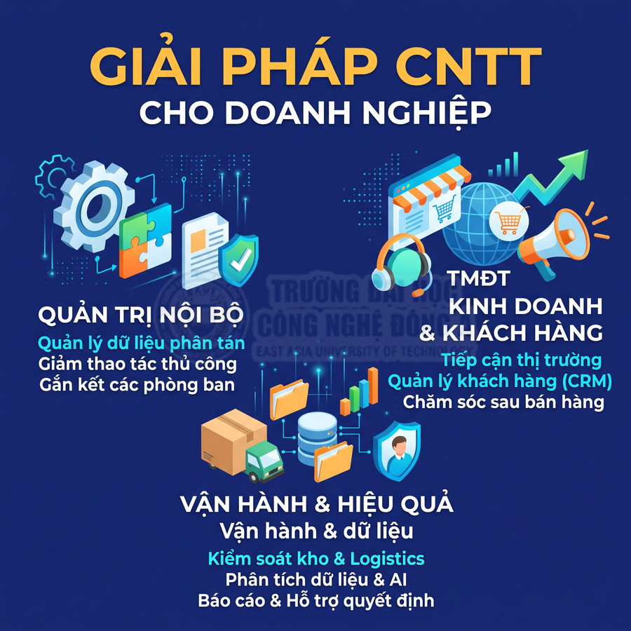 Công nghệ thông tin trong doanh nghiệp được ứng dụng như thế nào?