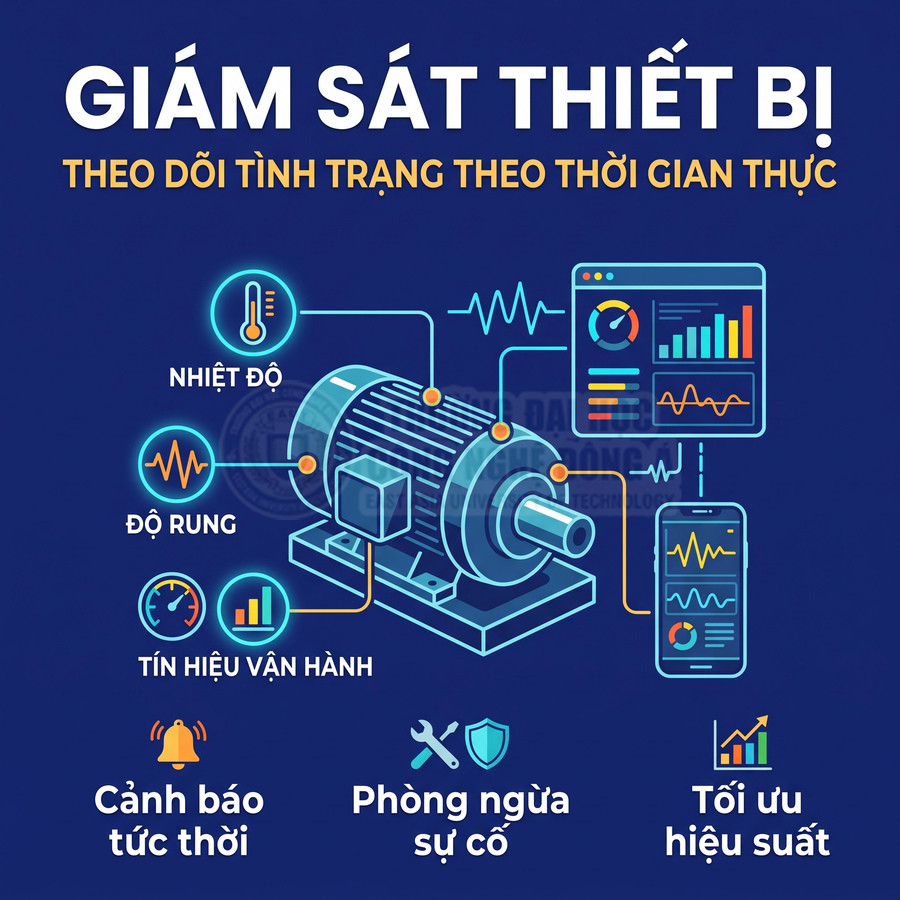Minh họa giám sát thiết bị công nghiệp theo thời gian thực, theo dõi nhiệt độ, độ rung và tín hiệu vận hành động cơ qua màn hình và điện thoại
