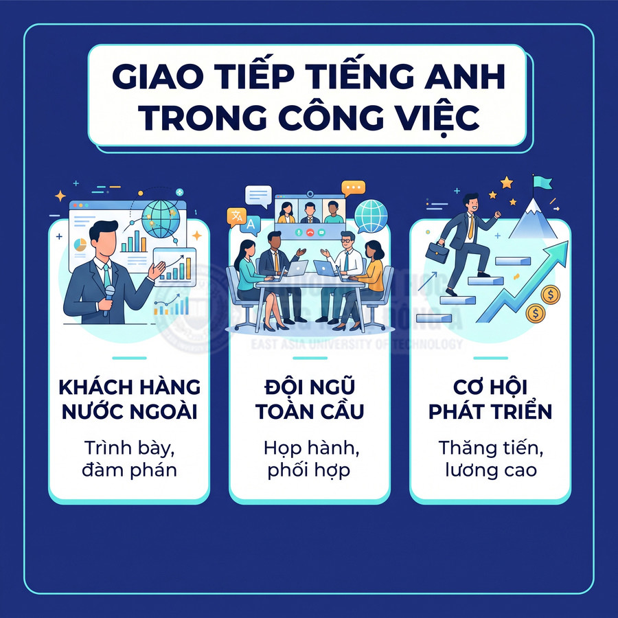 Giao tiếp tiếng Anh trong công việc với khách hàng nước ngoài, đội ngũ toàn cầu và cơ hội thăng tiến lương cao