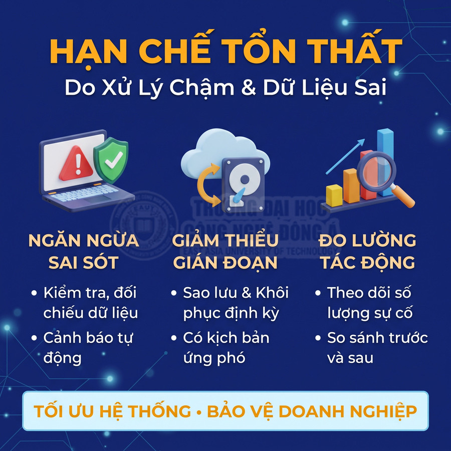 Hạn chế tổn thất do xử lý chậm và dữ liệu sai bằng kiểm tra, sao lưu và đo lường sự cố doanh nghiệp