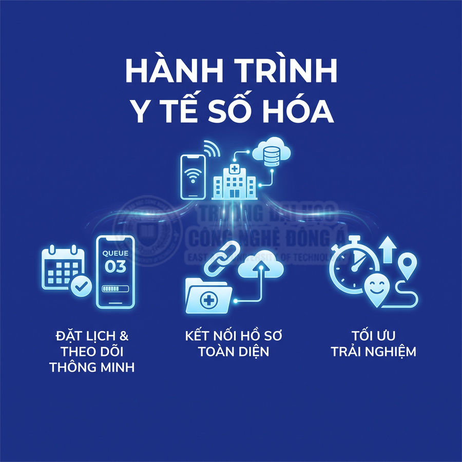 Hành trình y tế số hóa với đặt lịch thông minh, kết nối hồ sơ và tối ưu trải nghiệm khám chữa bệnh