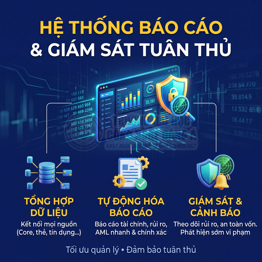 Hệ thống báo cáo và giám sát tuân thủ với tính năng tổng hợp dữ liệu, tự động hóa báo cáo và cảnh báo rủi ro
