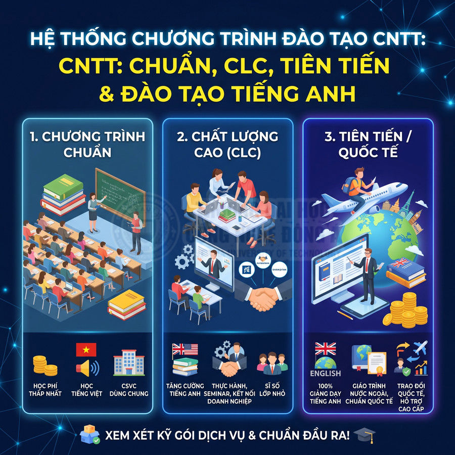 Poster giới thiệu hệ thống chương trình đào tạo CNTT chuẩn, chất lượng cao, tiên tiến và đào tạo tiếng Anh