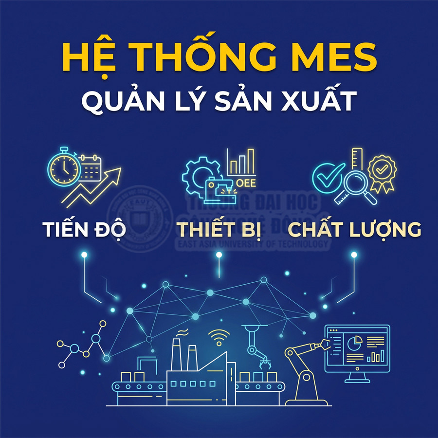 Hệ thống MES quản lý sản xuất, theo dõi tiến độ, thiết bị và chất lượng trong nhà máy thông minh