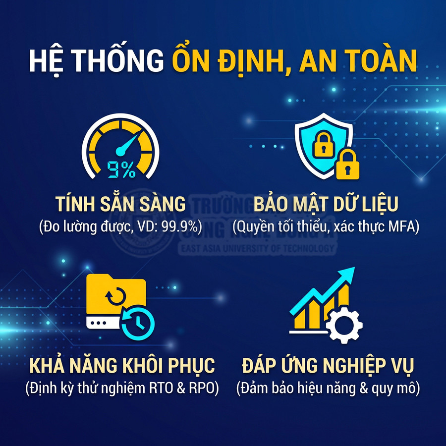 Hệ thống ổn định, an toàn với khả năng sẵn sàng cao, bảo mật dữ liệu, phục hồi và đáp ứng nghiệp vụ