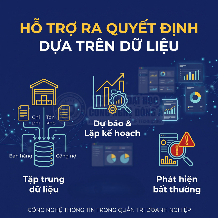 Minh họa công nghệ thông tin hỗ trợ quản trị doanh nghiệp bằng dữ liệu, dự báo, lập kế hoạch và phát hiện bất thường