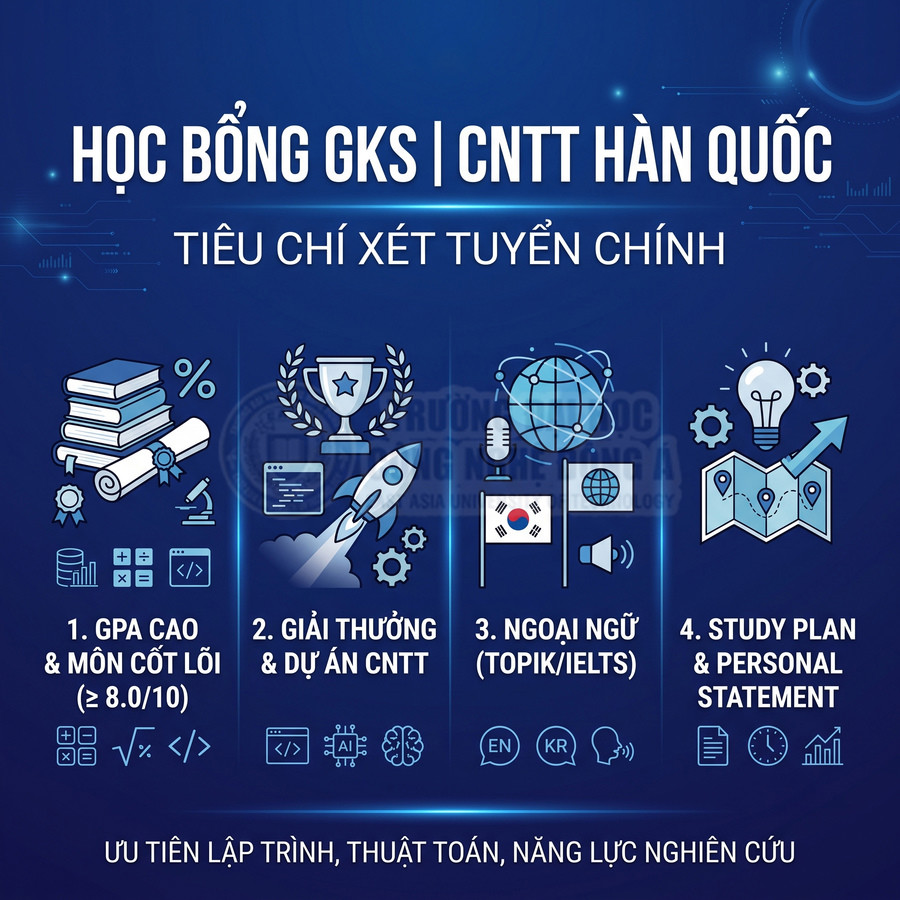 Tiêu chí xét tuyển học bổng GKS ngành CNTT Hàn Quốc với yêu cầu GPA, giải thưởng, ngoại ngữ và study plan