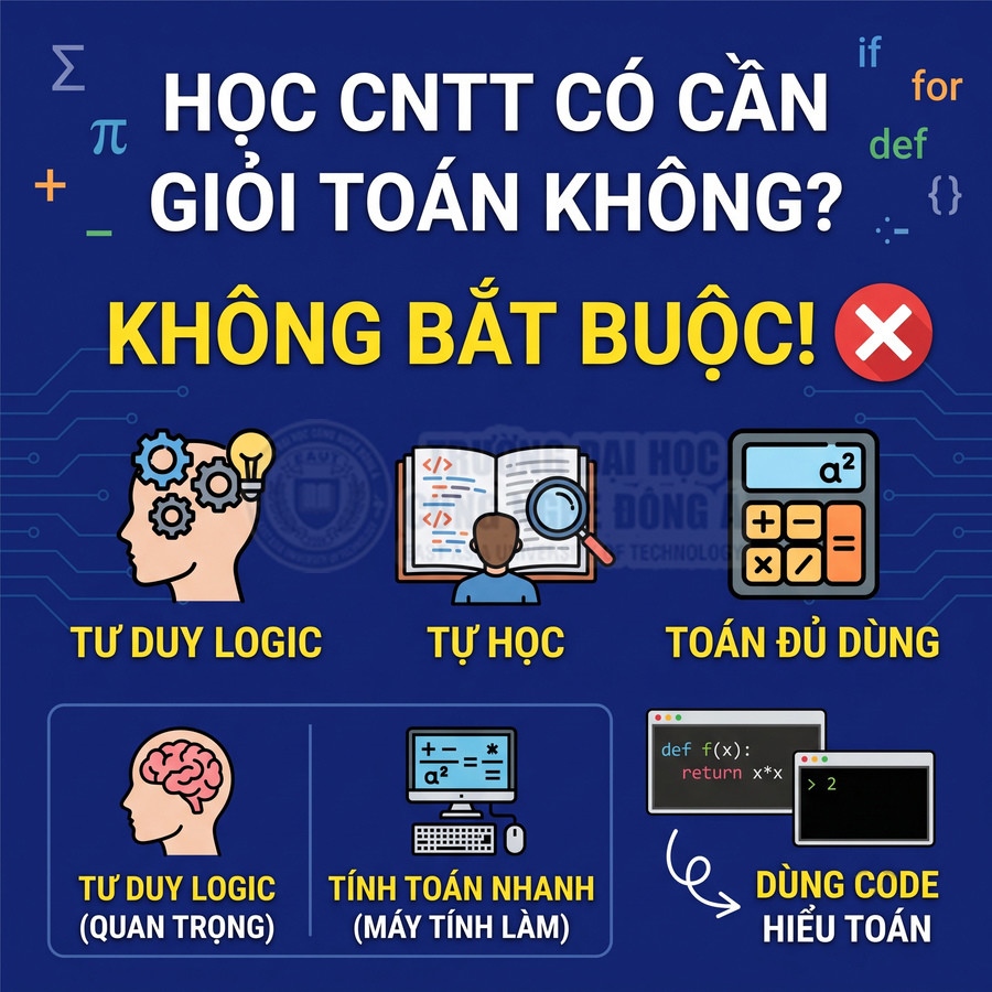 Poster giải thích học công nghệ thông tin không cần giỏi toán, nhấn mạnh tư duy logic, tự học và dùng code hỗ trợ toán