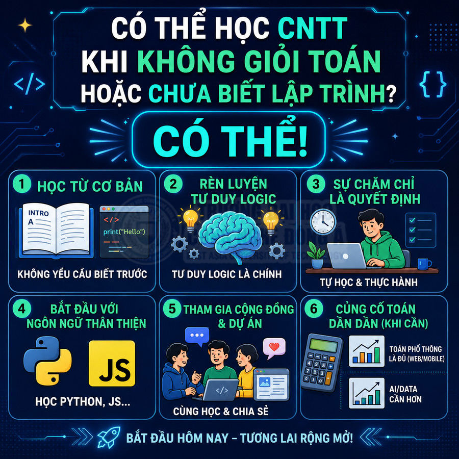 Infographic hướng dẫn học CNTT cho người không giỏi toán, nhấn mạnh tự học lập trình Python và JavaScript
