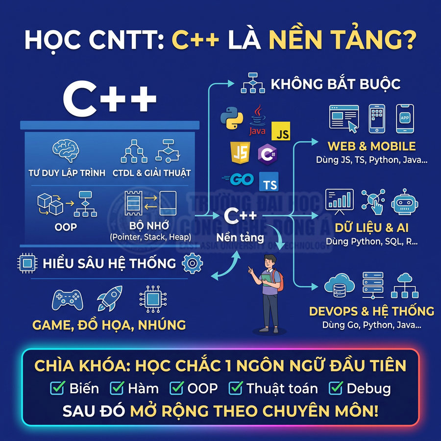 Học công nghệ thông tin có cần học C++ không?