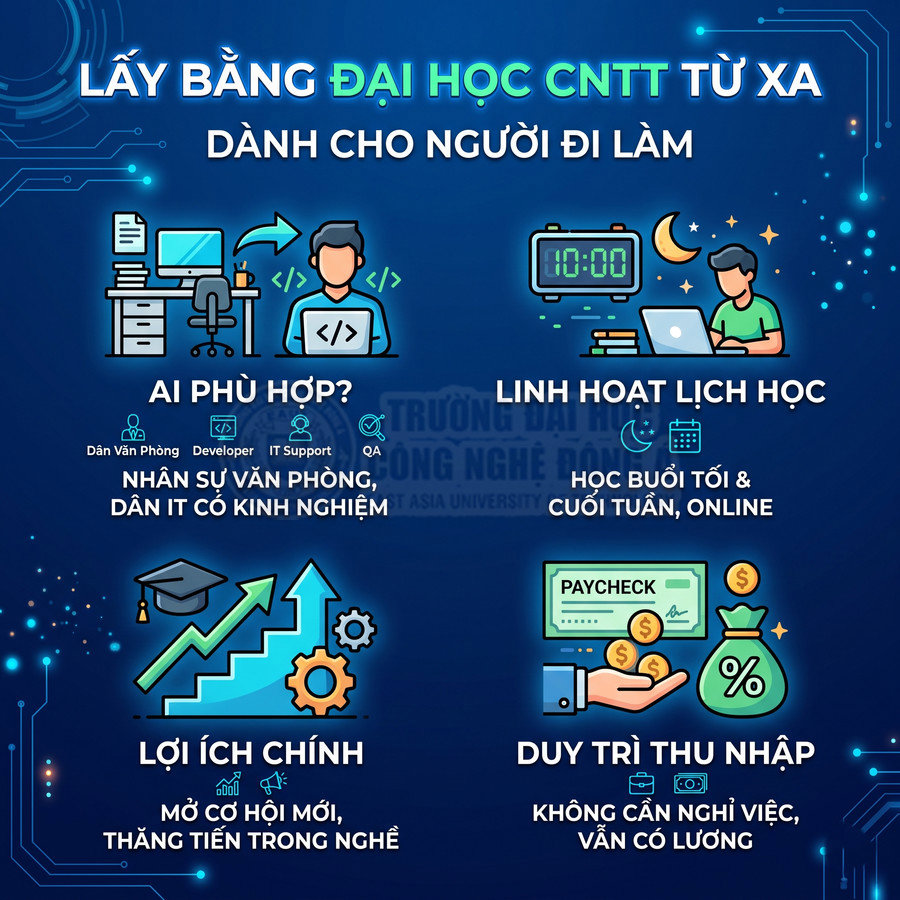 Chương trình đại học CNTT từ xa cho người đi làm, lịch học linh hoạt, giữ thu nhập và cơ hội thăng tiến trong nghề