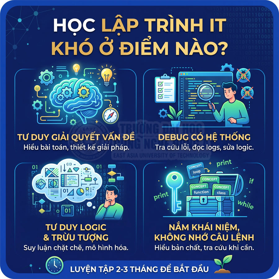 Infographic giới thiệu các kỹ năng cần thiết khi học lập trình IT và những khó khăn thường gặp