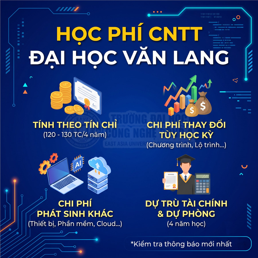 Học phí Văn Lang ngành Công nghệ thông tin