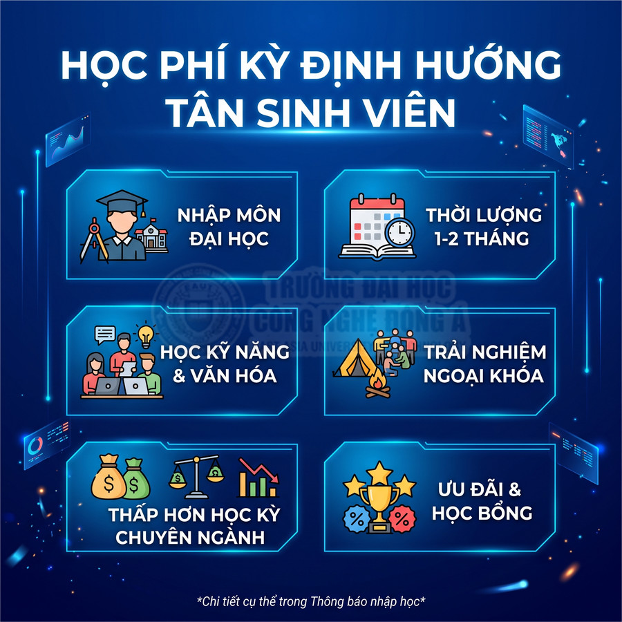 Học phí kỳ định hướng tân sinh viên với các học phần kỹ năng, ngoại khóa, ưu đãi và học bổng