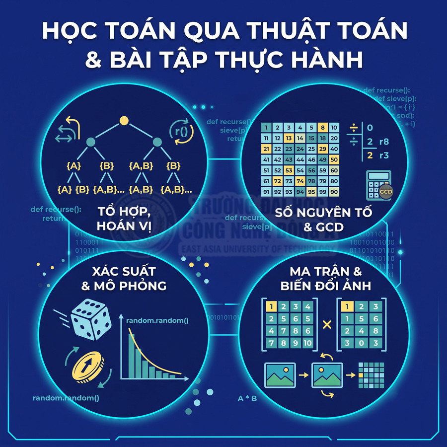 Poster khóa học học toán qua thuật toán với các chủ đề tổ hợp, số nguyên tố, xác suất và ma trận
