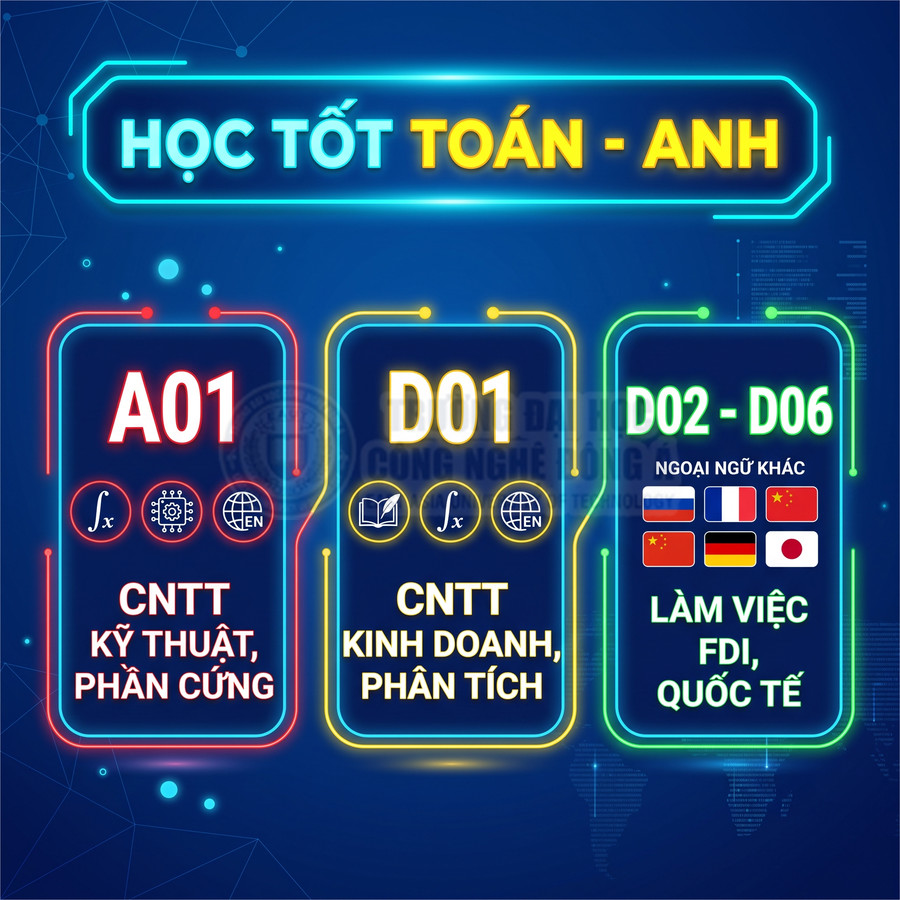Poster tuyển sinh khối A01 D01 D02 D06 cho ngành CNTT kỹ thuật kinh doanh phân tích và làm việc FDI quốc tế