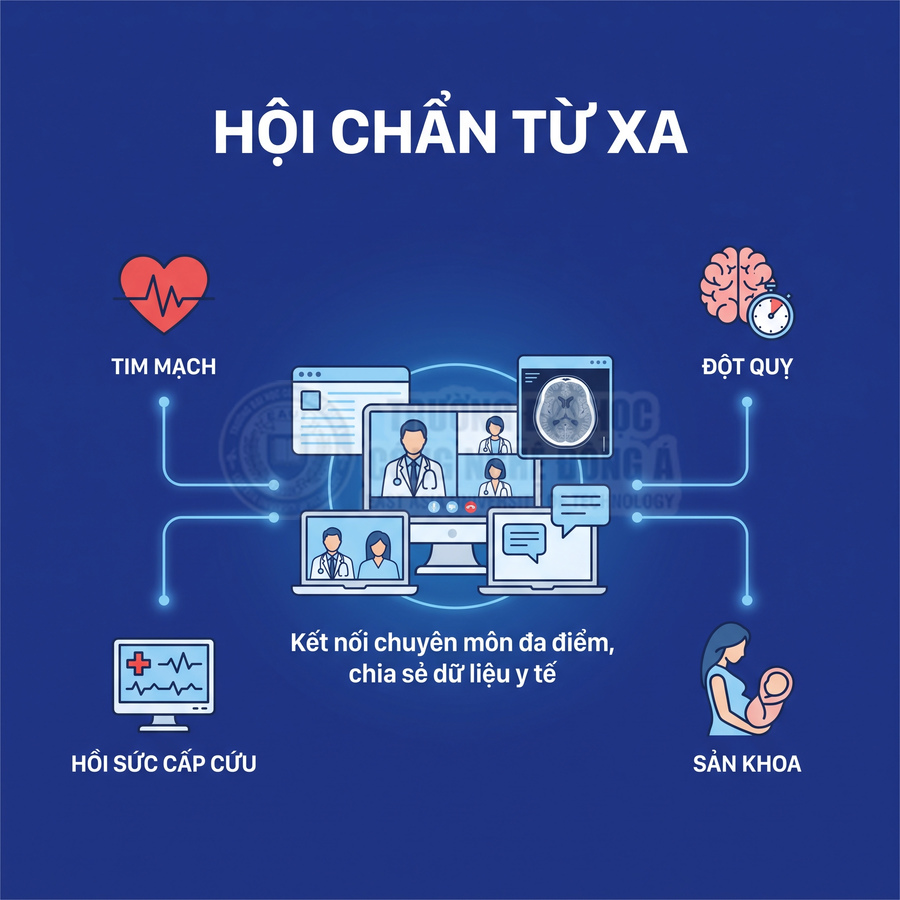 Hội chẩn từ xa kết nối bác sĩ và chia sẻ dữ liệu y tế trong tim mạch, đột quỵ, cấp cứu và sản khoa