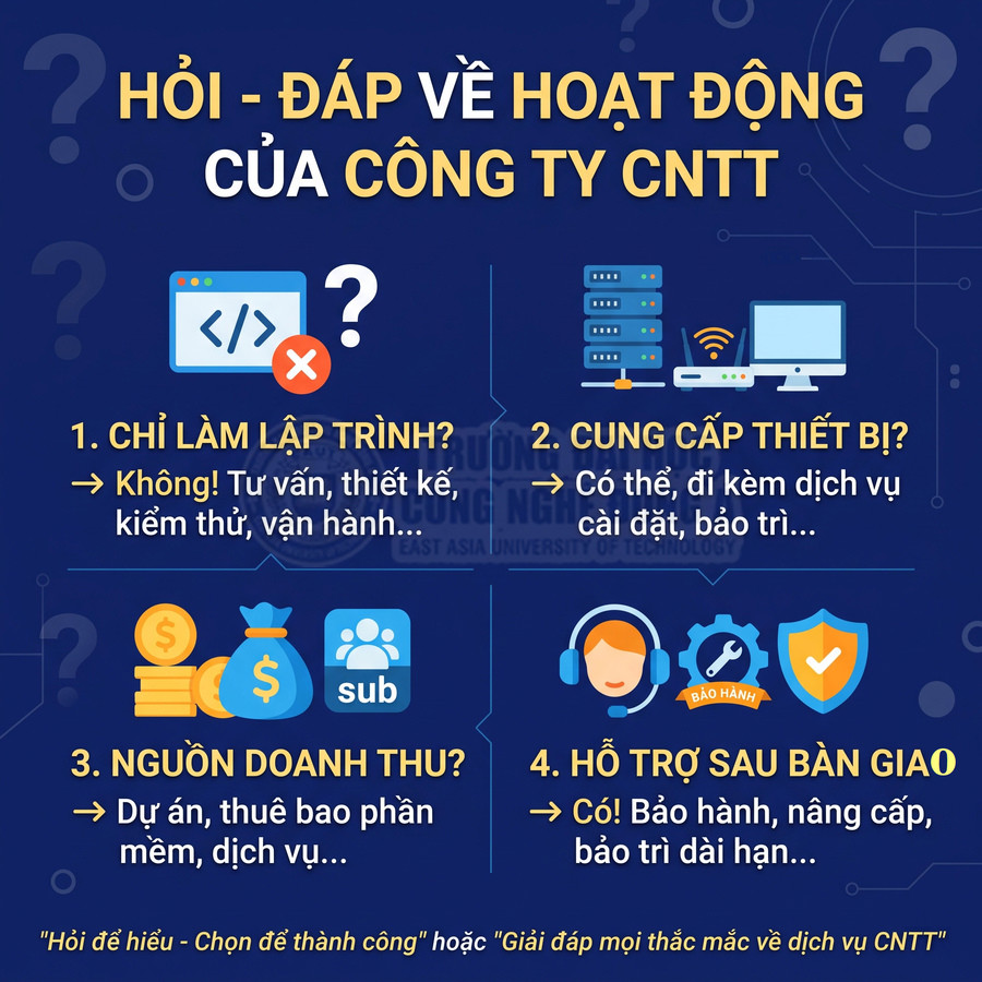 Hoạt động công ty CNTT gồm lập trình, cung cấp thiết bị, nguồn doanh thu và hỗ trợ sau bàn giao