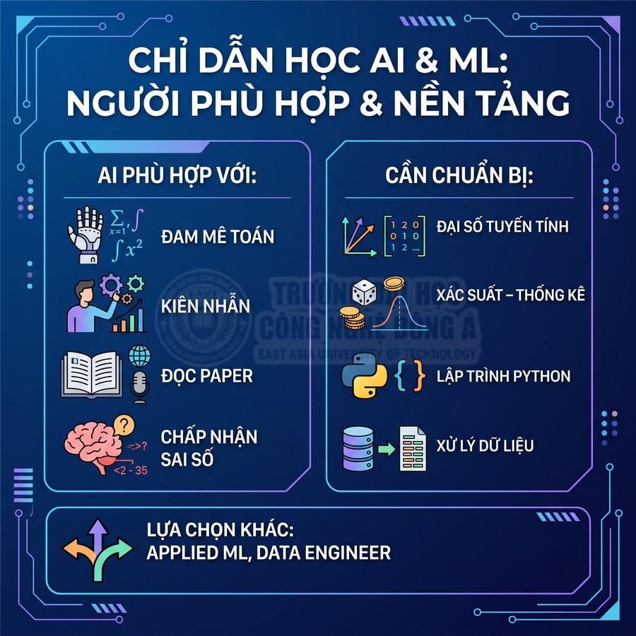 Hướng dẫn học AI và Machine Learning, liệt kê tố chất phù hợp và kiến thức cần chuẩn bị cho người mới bắt đầu