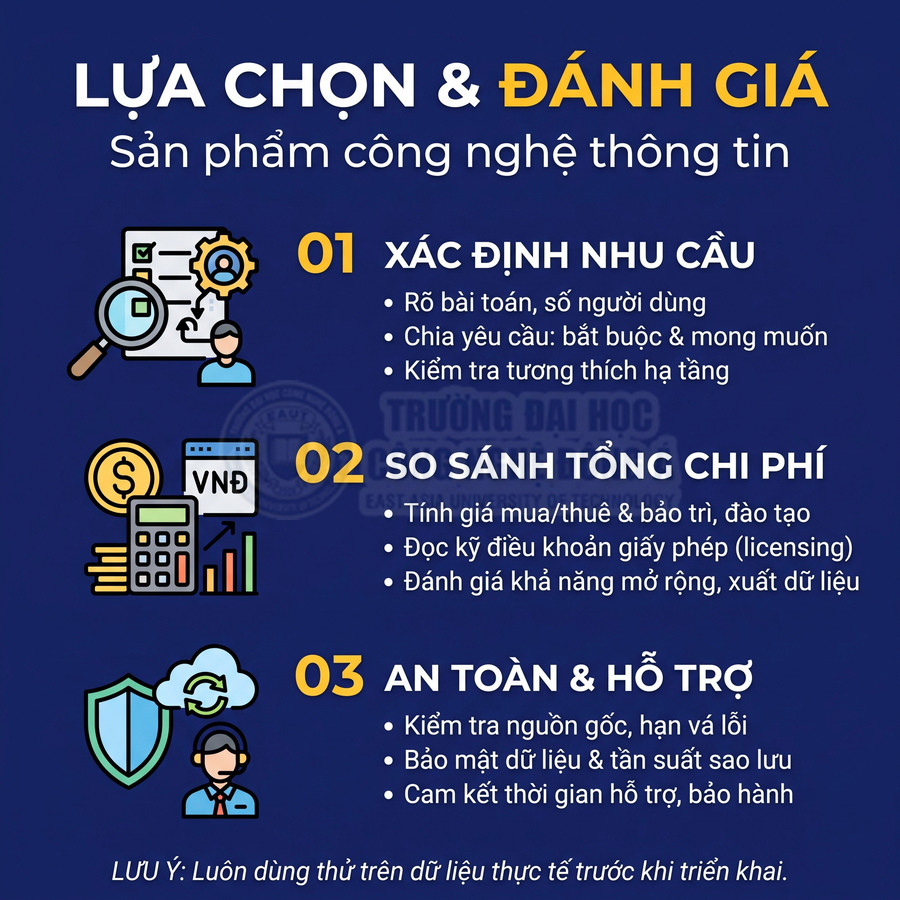 Tiêu chí lựa chọn và đánh giá sản phẩm công nghệ thông tin về nhu cầu, chi phí, an toàn và hỗ trợ