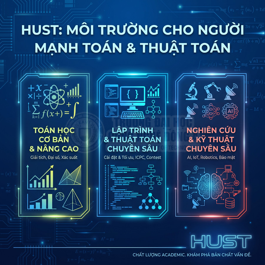 Poster HUST giới thiệu chương trình mạnh về toán học, lập trình thuật toán, AI, IoT, robotics và bảo mật