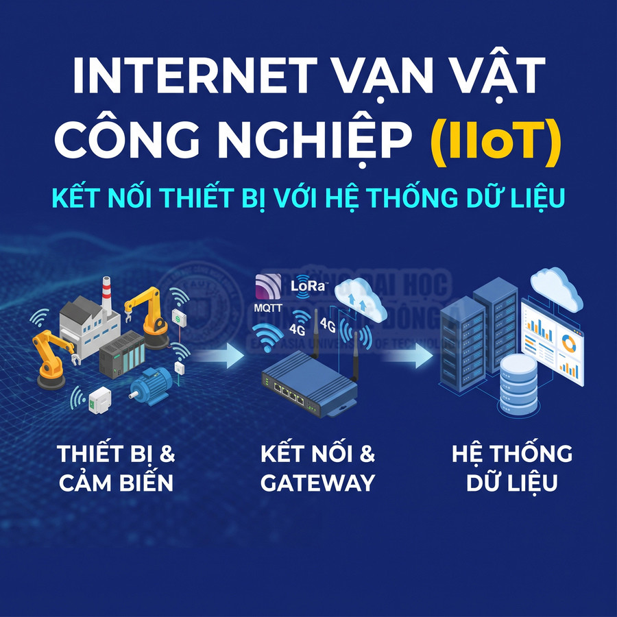 Mô hình Internet vạn vật công nghiệp kết nối thiết bị và cảm biến qua gateway với hệ thống dữ liệu