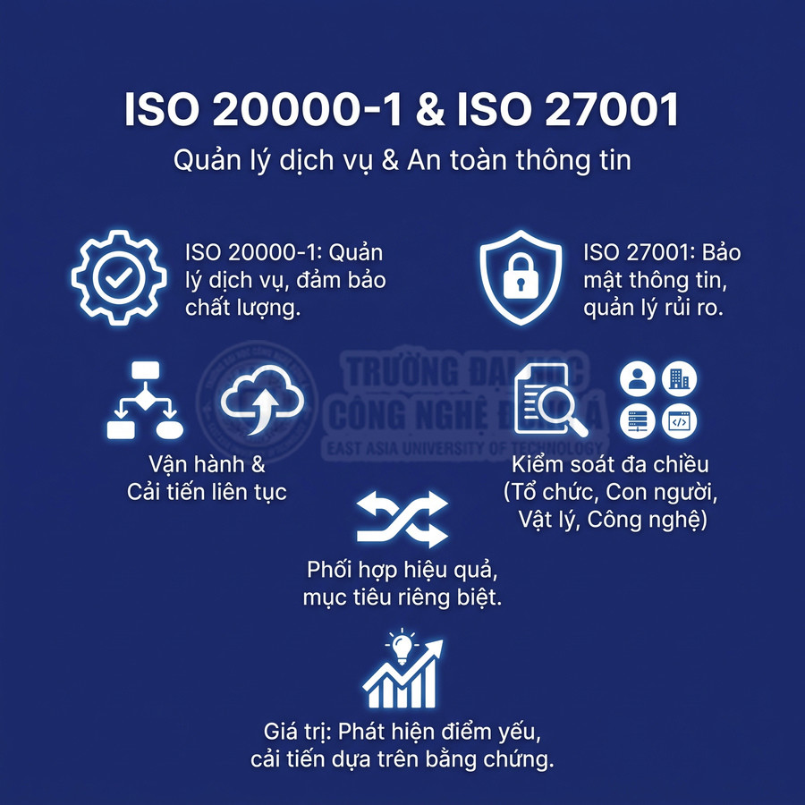 Tiêu chuẩn ISO 20000-1 và ISO 27001 về quản lý dịch vụ và an toàn thông tin, minh họa các nguyên tắc vận hành và cải tiến liên tục
