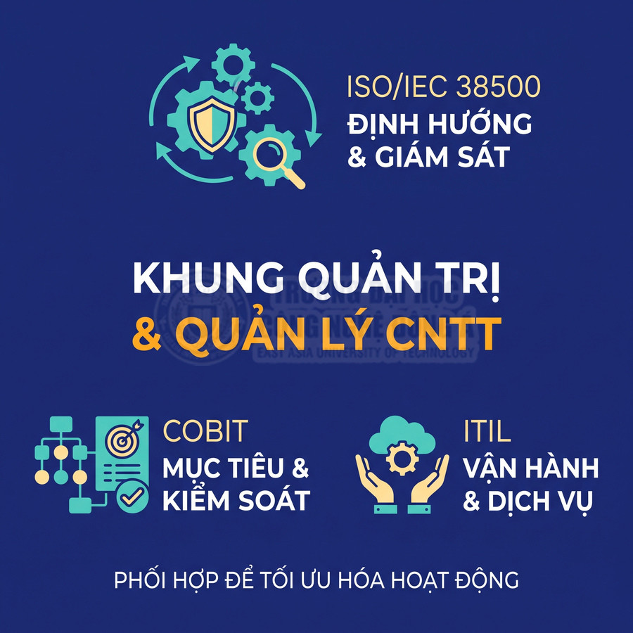 Khung quản trị và quản lý CNTT kết hợp ISO/IEC 38500, COBIT và ITIL để tối ưu hoạt động