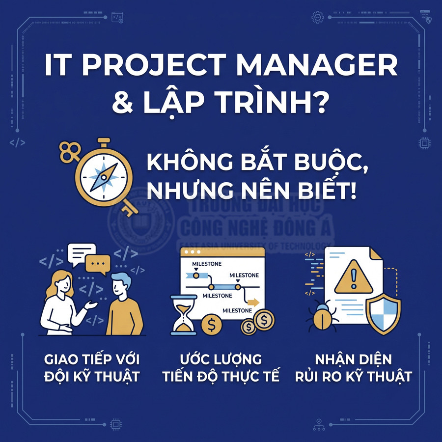 Poster giới thiệu kỹ năng lập trình cần thiết cho IT Project Manager như giao tiếp kỹ thuật, ước lượng tiến độ, nhận diện rủi ro