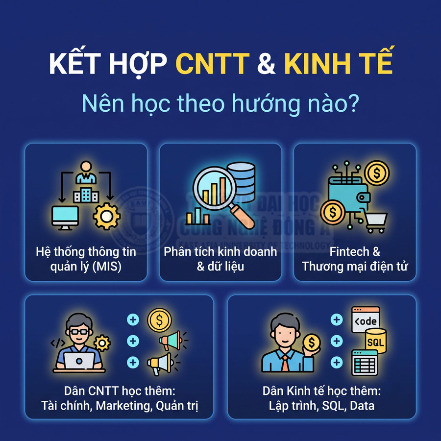 Các hướng kết hợp CNTT và kinh tế gồm MIS, phân tích dữ liệu, fintech, thương mại điện tử và kỹ năng bổ trợ cho mỗi ngành