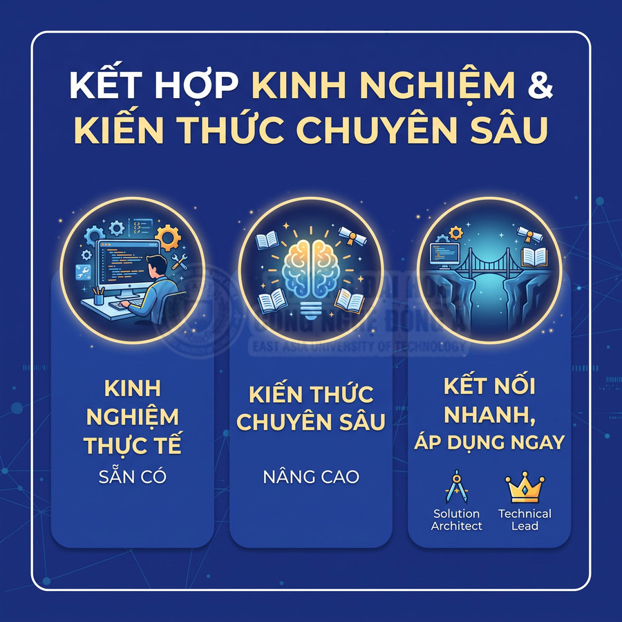 Thiết kế quảng bá khóa học công nghệ thông tin kết hợp kinh nghiệm thực tế và kiến thức chuyên sâu