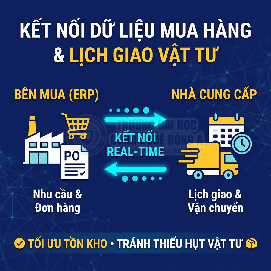 Kết nối dữ liệu mua hàng ERP với lịch giao vật tư của nhà cung cấp theo thời gian thực, tối ưu tồn kho và tránh thiếu hụt vật tư