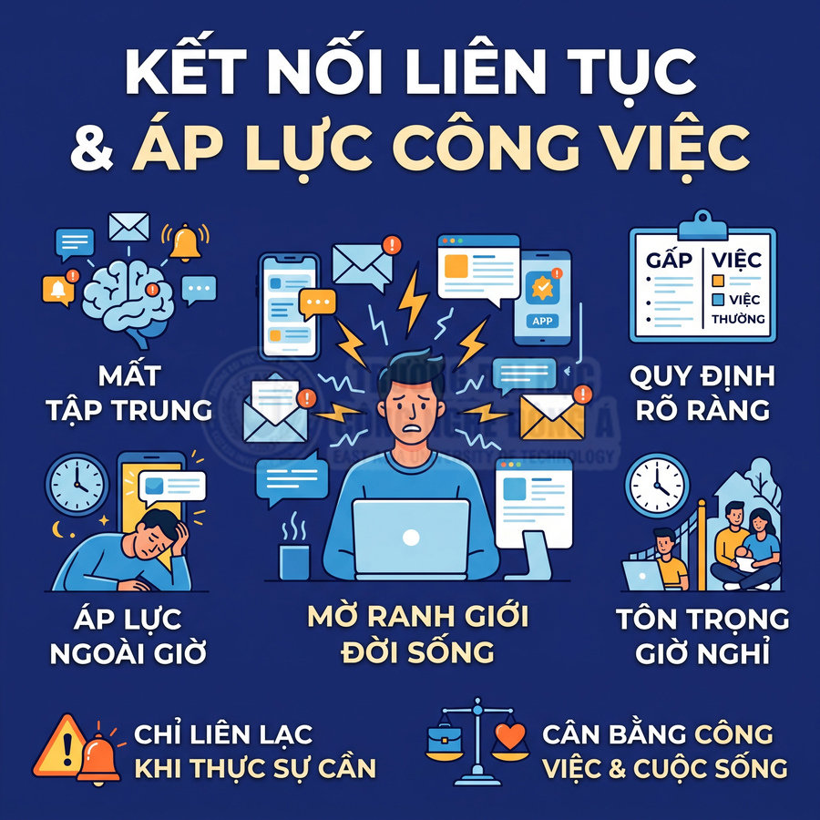 Nhân viên căng thẳng trước laptop vì tin nhắn công việc liên tục, cần cân bằng công việc và cuộc sống