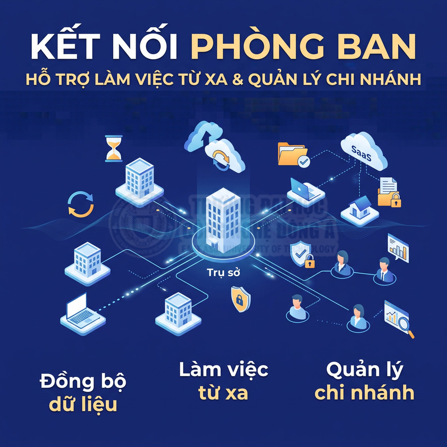 Giải pháp kết nối phòng ban, đồng bộ dữ liệu, làm việc từ xa và quản lý chi nhánh qua nền tảng đám mây