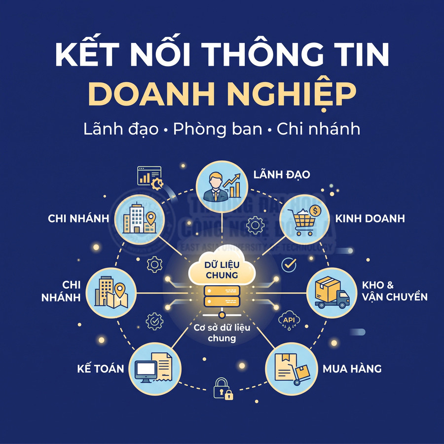Kết nối dữ liệu chung giữa lãnh đạo và các phòng ban, chi nhánh trong doanh nghiệp