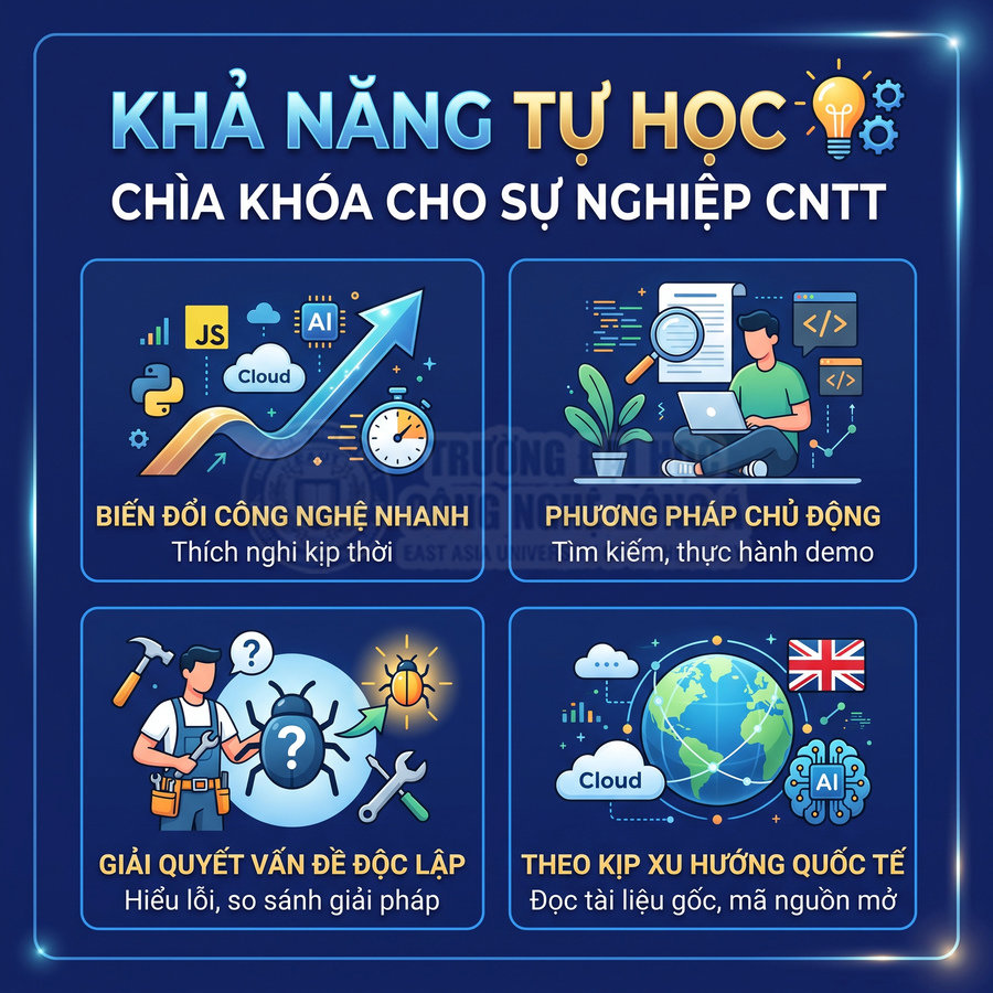 Infographic kỹ năng tự học quan trọng cho sự nghiệp CNTT với các biểu tượng lập trình và công nghệ đám mây