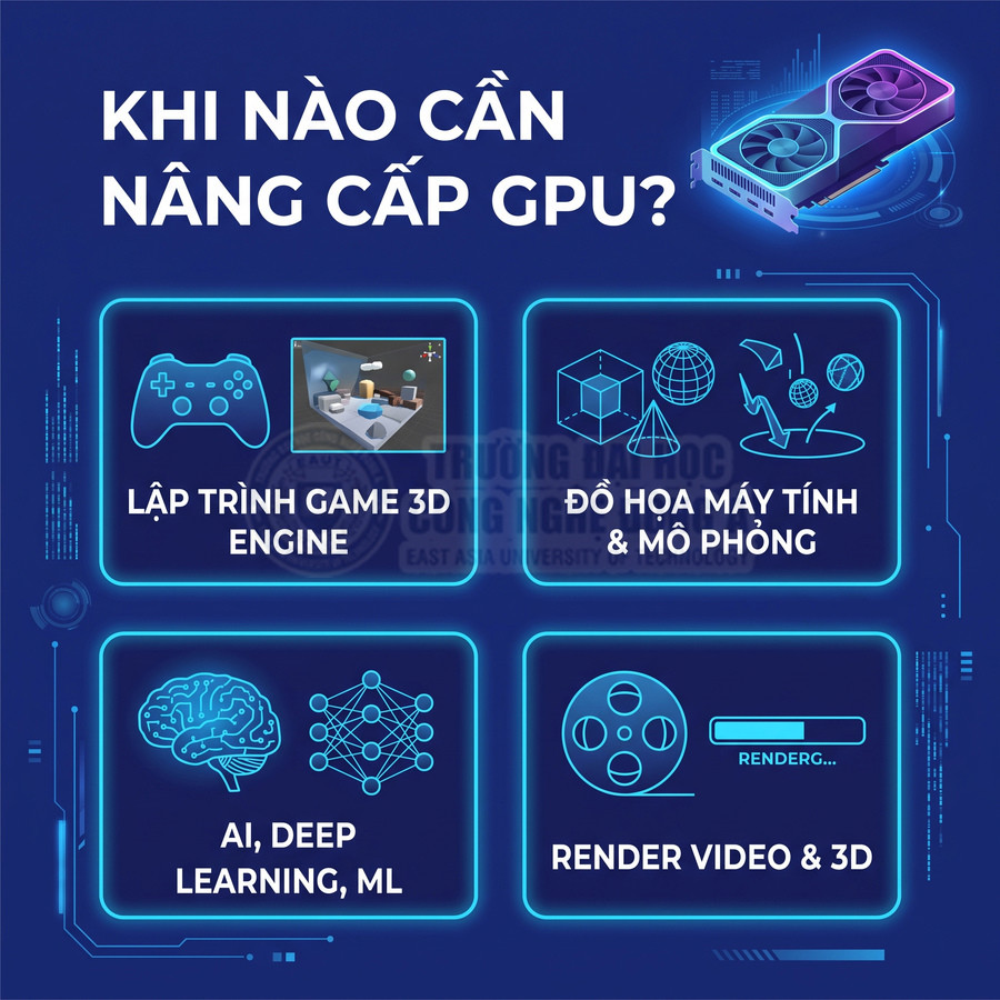 Hình minh họa các nhu cầu nâng cấp GPU cho lập trình game 3D, đồ họa, AI và render video 3D