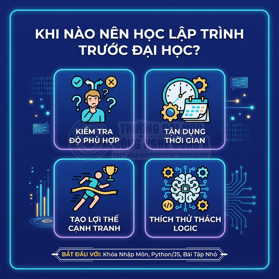 Infographic lý do nên học lập trình trước đại học với các lợi ích và gợi ý khóa Python, JavaScript
