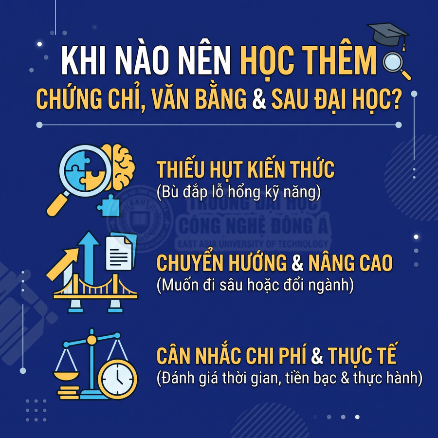 Infographic Đại học Công nghệ Đông Á về thời điểm nên học thêm chứng chỉ, văn bằng hoặc sau đại học, gồm ba tiêu chí cân nhắc.