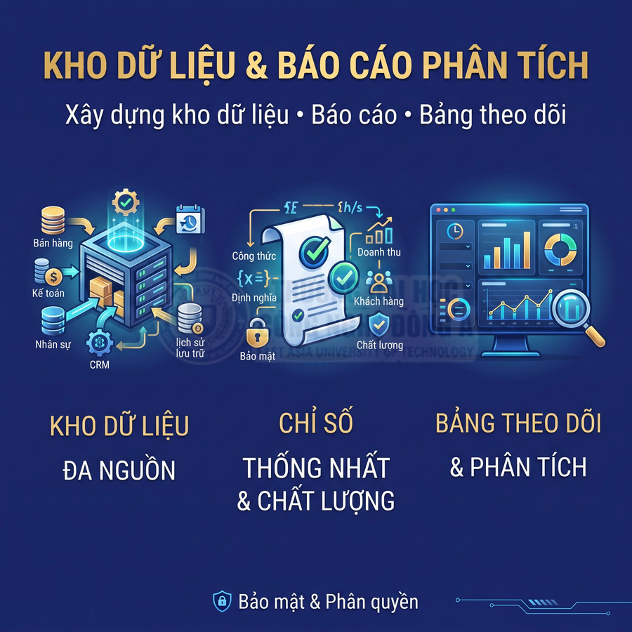 Giải pháp kho dữ liệu đa nguồn với báo cáo phân tích, chỉ số thống nhất, bảng theo dõi và bảo mật phân quyền