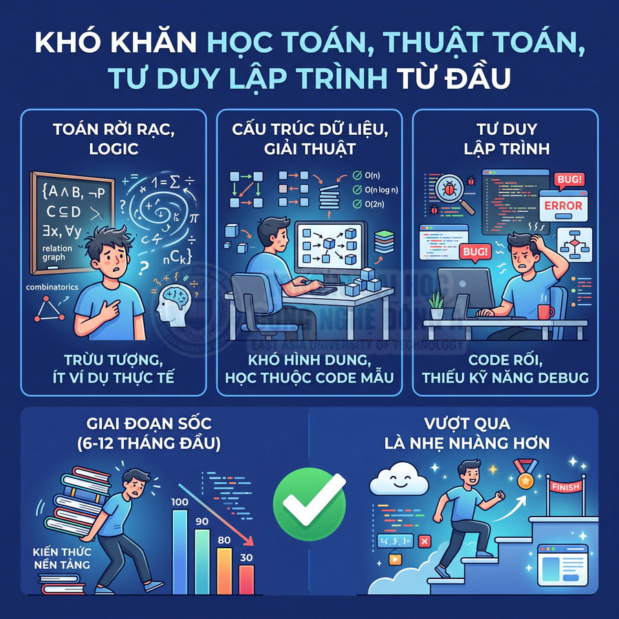 Khó khăn khi học toán, thuật toán, tư duy lập trình và hành trình vượt qua giai đoạn sốc cho người mới học code