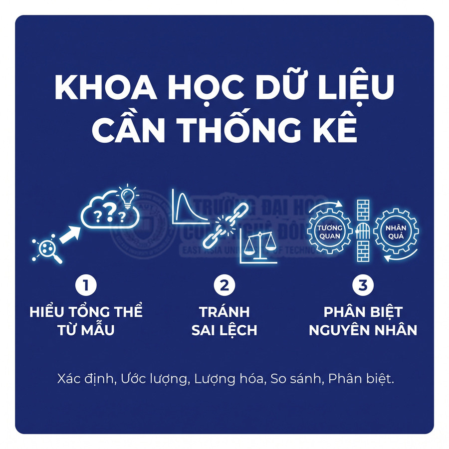 Nội dung thống kê trong khoa học dữ liệu: hiểu tổng thể từ mẫu, tránh sai lệch và phân biệt nguyên nhân.