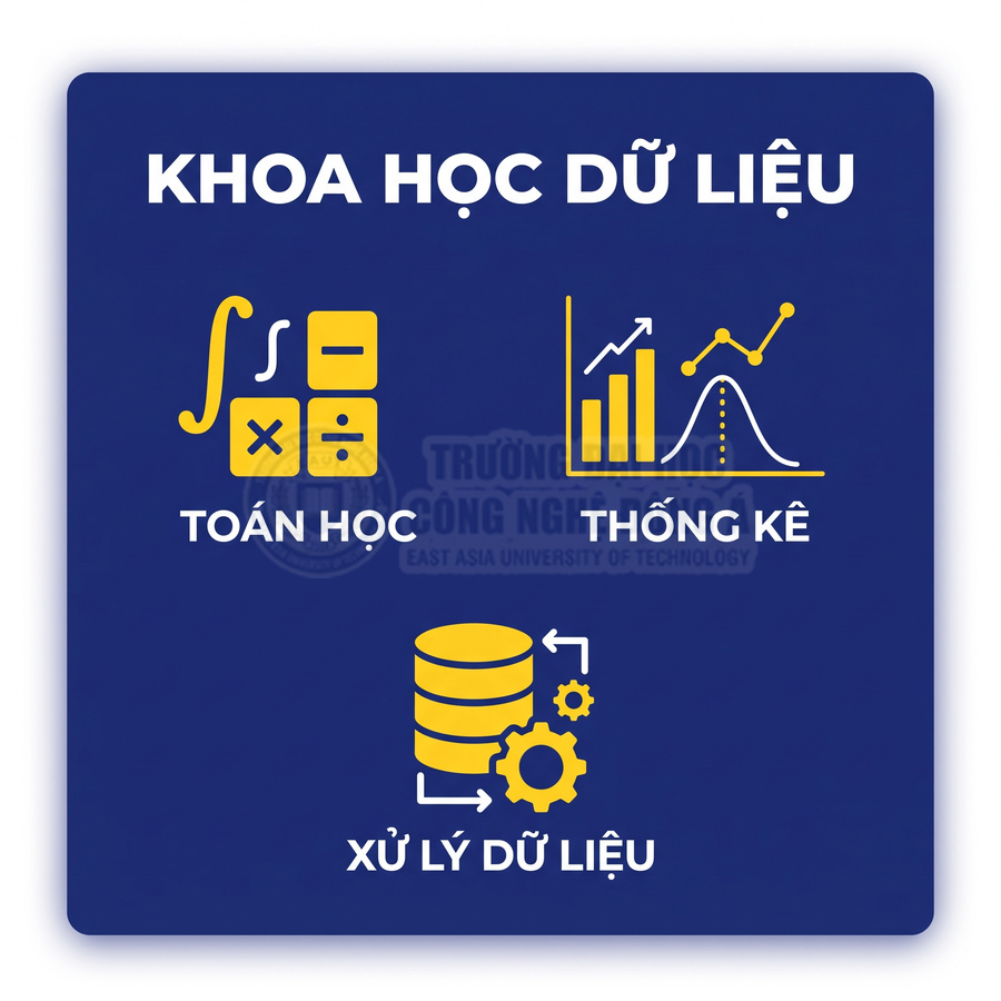 Minh họa khoa học dữ liệu với biểu tượng toán học, thống kê và xử lý dữ liệu trên nền xanh