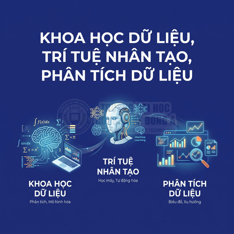 Poster giới thiệu khóa học khoa học dữ liệu, trí tuệ nhân tạo và phân tích dữ liệu với minh họa não bộ, robot, biểu đồ