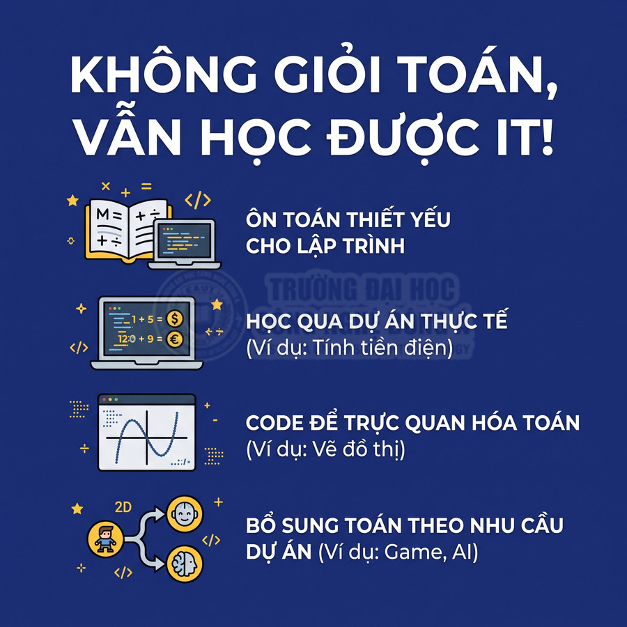 Poster tuyển sinh IT cho người không giỏi toán, minh họa sách vở, laptop code và các bước học lập trình