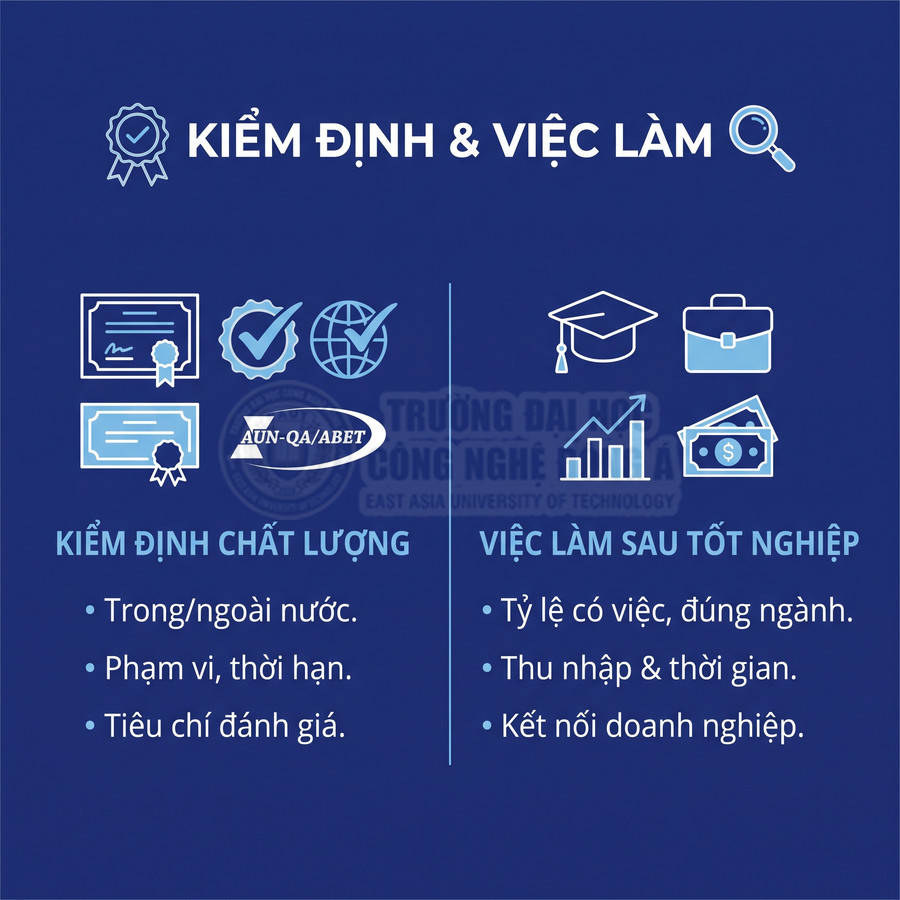 Thông tin kiểm định chất lượng và việc làm sau tốt nghiệp tại Trường Đại học Công nghệ Đông Á