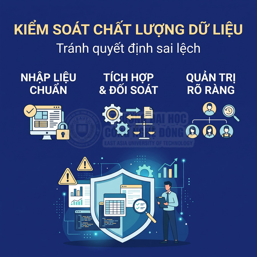 Minh họa kiểm soát chất lượng dữ liệu với nhập liệu chuẩn, tích hợp đối soát và quản trị rõ ràng