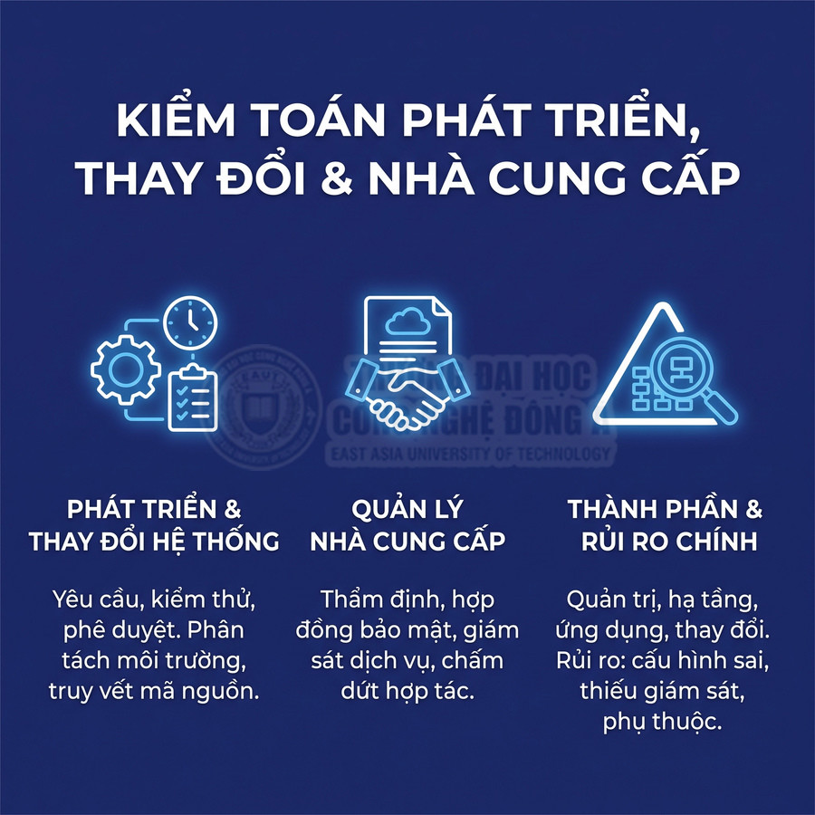 Kiểm toán phát triển và thay đổi hệ thống, quản lý nhà cung cấp, thành phần và rủi ro chính