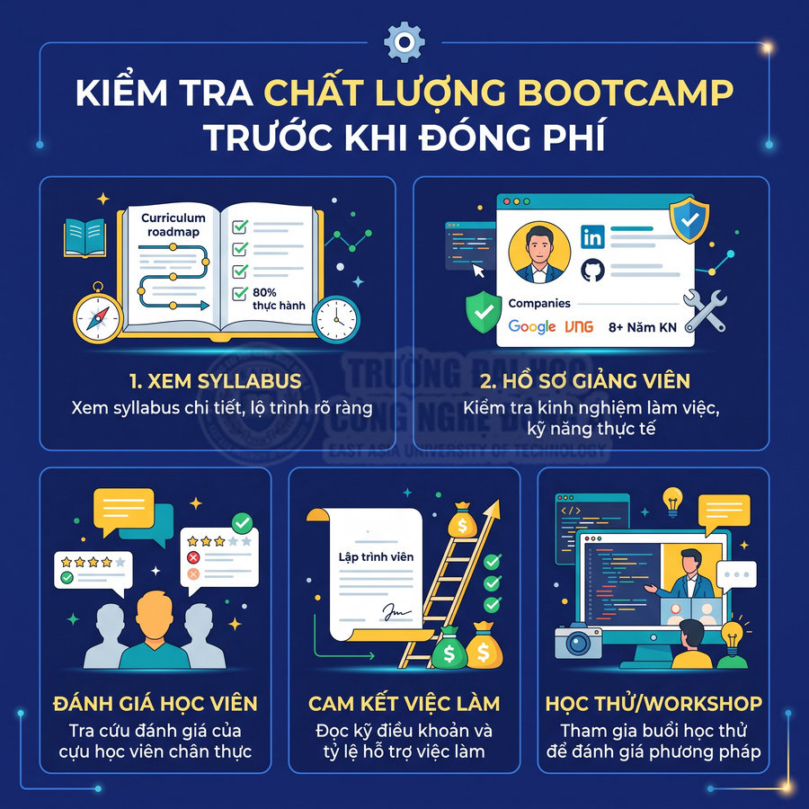 Infographic hướng dẫn kiểm tra chất lượng bootcamp lập trình trước khi đóng học phí