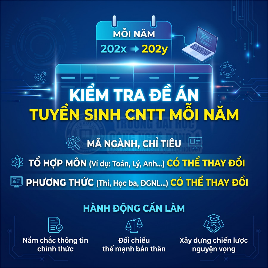 Poster hướng dẫn kiểm tra đề án tuyển sinh ngành CNTT mỗi năm với thông tin mã ngành, chỉ tiêu và tổ hợp môn